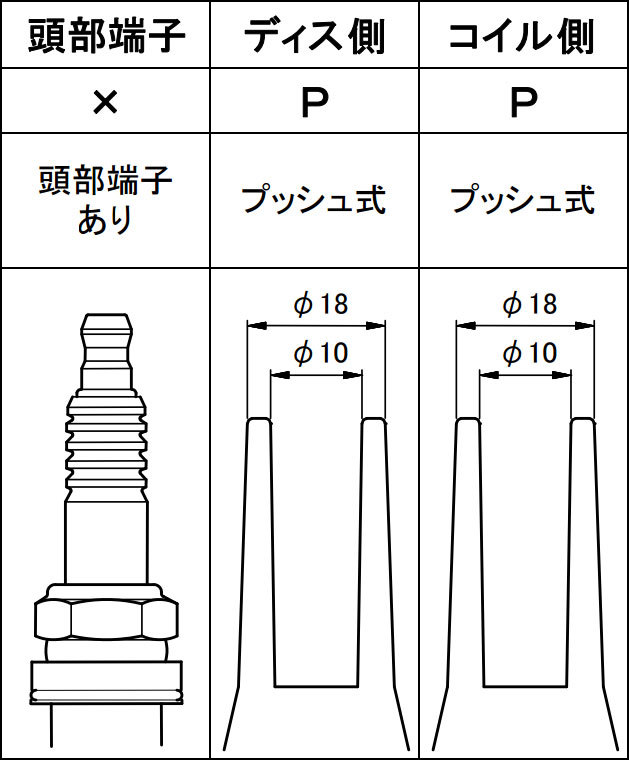 永井電子 ウルトラ ブルーポイントパワープラグコード 1台分 8本 マセラティ 430 E-M430 2.8 H1～H7_画像2