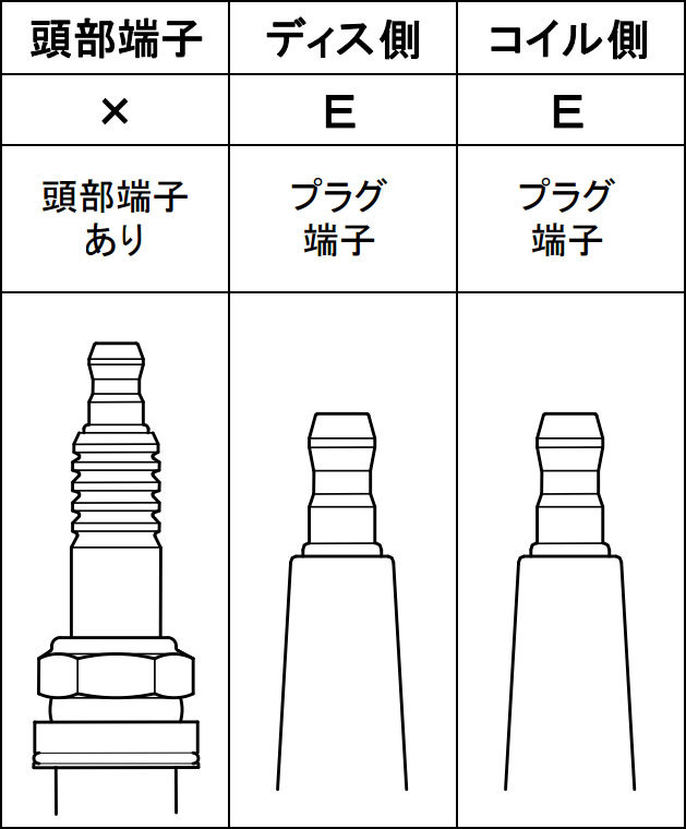 永井電子 ウルトラ シリコンパワープラグコード レッド 1台分 9本 ダッジ ラム 318 5.9 H6～H15 バン含む_画像2