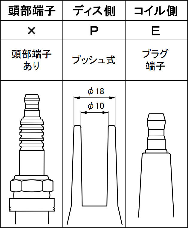 永井電子 ウルトラ シリコンパワープラグコード レッド 1台分 5本 ルノー 5 (サンク) GTターボ E-C405 C1J 1.4 S62～H3_画像2