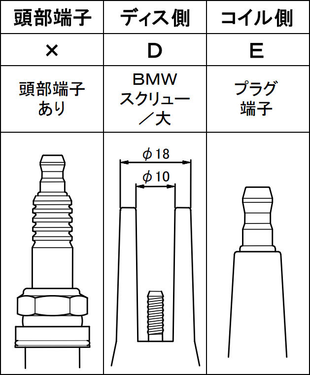 永井電子 ウルトラ シリコンパワープラグコード レッド 1台分 7本 ルノー サフラン RXE,バカラ E-54Z7X Z7X 3.0 H6～H10_画像2