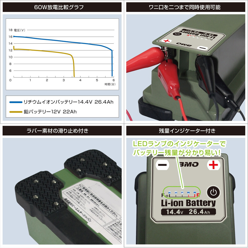 BMO japan リチウムイオンバッテリー 26.4Ah 14.4V （本体＆チャージャーセット） 超大容量 電動リール用 バッテリー  10Z0012