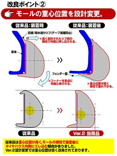 フェンダーモール オーバーフェンダー 2.5m ブラック 汎用ウレタンゴム製_画像7