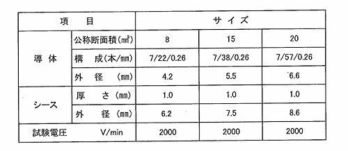 清和工業(SEIWA) 日本製 アーシング基本セット 20sq_画像4