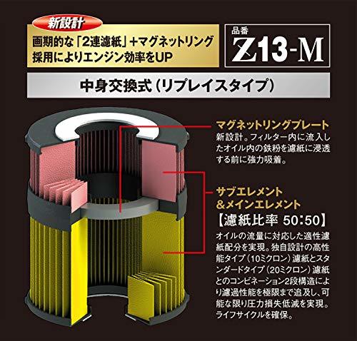 PIAA オイルフィルター ツインパワー+マグネット 1個入 [トヨタ/ダイハツ車用] プリウス・ハリアー・ブーン_他 Z13-M +_画像3