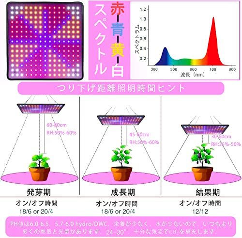 GREENSINDOOR 植物育成ライト led 植物 ライト 400W相当 日照不足解消 フルスペクトラム 植物育成用ランプ 水耕栽培ライト 室内用ライト_画像3