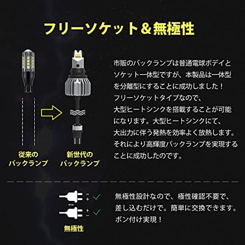 POOPEE T16 LEDバックランプ 後退灯 20W 4000lm 爆光 DC12V車対応 DC9-32V キャンセラー内蔵 CSPチップ 強力 ハイパワー 無極性 ホワイト_画像6