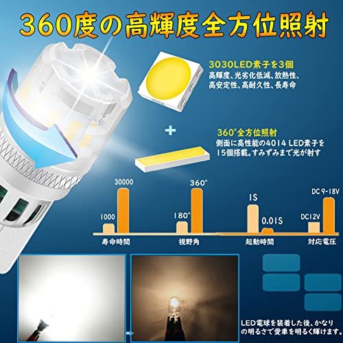 Briteye T10 LED ポジションランプ ナンバー灯 ルームランプ 無極性 高輝度 6500K ホワイト 爆光 T10 W5W LED 車検対応 4014LEDチップ12連_画像2