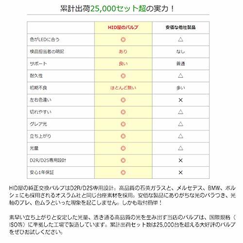 HID屋 55W D2R D2S 純正交換用 HIDバルブ 6000K 8000K 12000K【画像にマウスを合わせますと色（ケルビン数）をお選びできます】 (D2S,_画像3