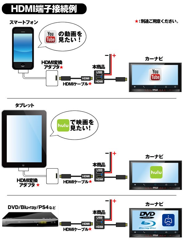 20 ヴェルファイア トヨタA HDMI入力＆USBポート搭載 スイッチホールパネル youtube動画 充電可能 映画鑑賞 出力容量：2.1A_画像3