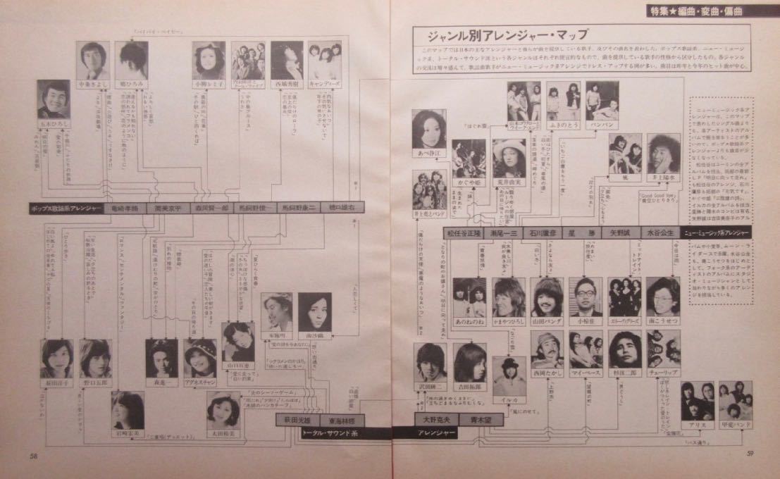 松任谷正隆 竜崎孝路 ヒットチャートの陰の実力者 アレンジャーを解剖する 1976 切り抜き 7ページ S6J6NLMの画像6