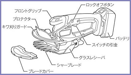 マキタ 芝生バリカン 充電式18V 刈込幅160mm バッテリ・充電器付 MUM604DRF_画像3