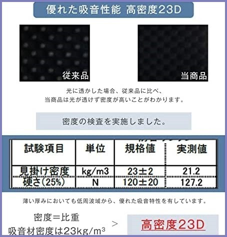 タンスのゲン 吸音材 日本製 【復元不要！完成品】 50×50 厚み2.5 5枚セット 高密度 壁 防音材 吸音 防音 DIY_画像4