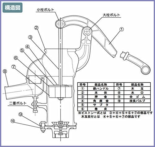 慶和製作所 井戸用 手押しポンプ 打ち込みタイプ 32mm用_画像4