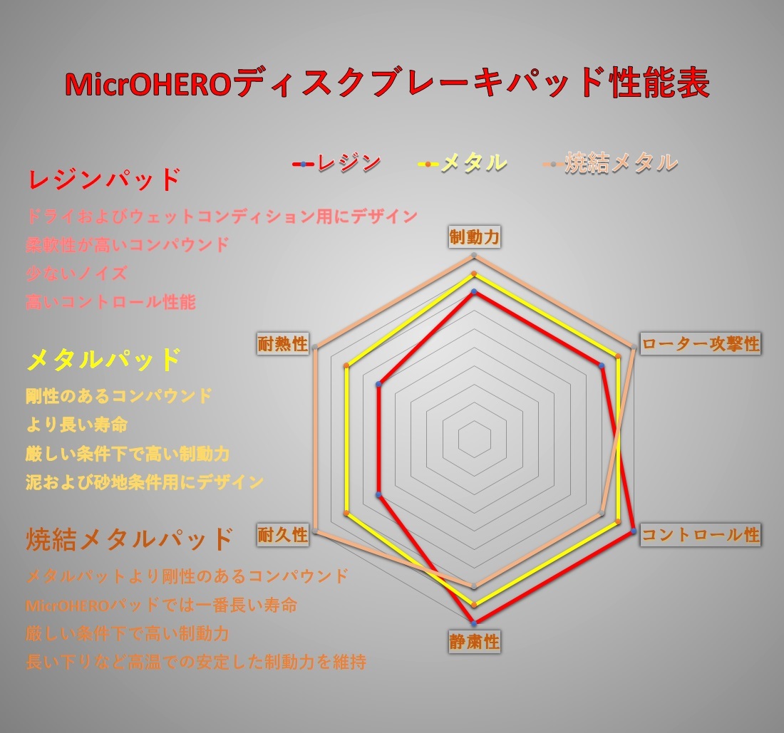 【即納】MicrOHERO製 シマノ　SHIMANO　MTB　XT BR-M755用　M03 M04　互換　ディスクブレーキパッド　レジンパッド BP-R010_画像6