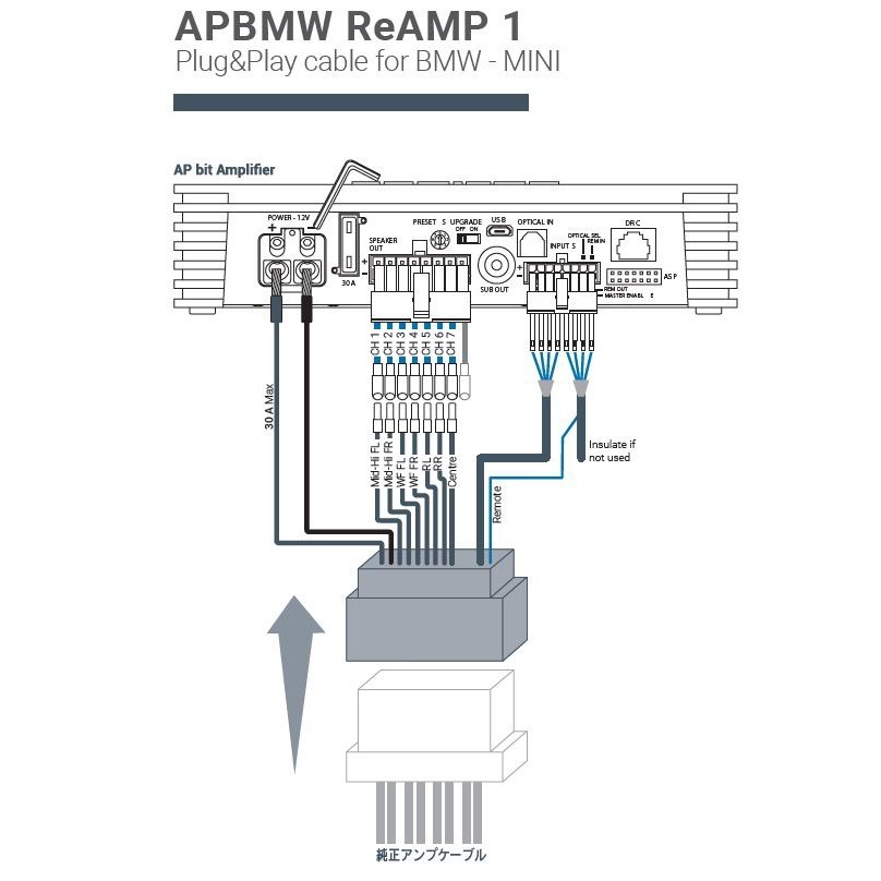 [ domestic regular goods ]audison/ Audison AP bit amplifier put instead for plug and Play cable APBMW ReAMP1 for BMW-MINI 1 pcs 