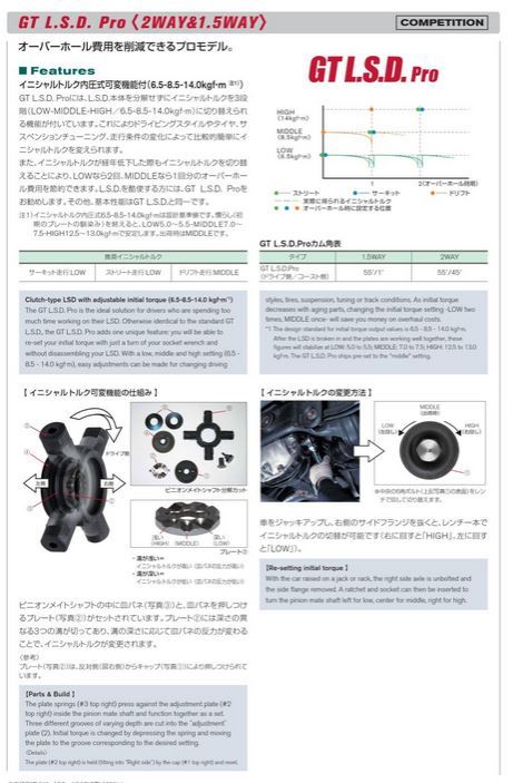 自動車関連業者直送限定 NISMO ニスモ GT LSD Pro Skyline スカイライン R32 HCR32 2WAY RB20DET (38420-RSS20-B5)_画像8