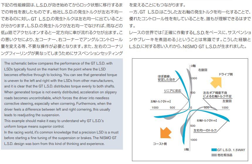 個人宅発送可能 NISMO ニスモ GT LSD Pro Skyline スカイライン R32 HCR32 ECR32 1.5WAY RB20E RB20DE RB25DE (38420-RSS15-C5)_画像3