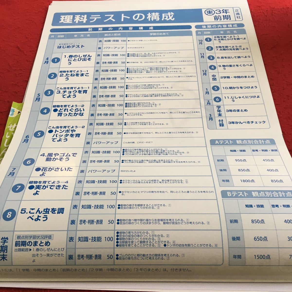 Y23-706 理科A 3年生 ドリル 計算 テスト プリント 予習 復習 国語 算数 理科 社会 英語 家庭科 家庭学習 非売品 正進社_画像2