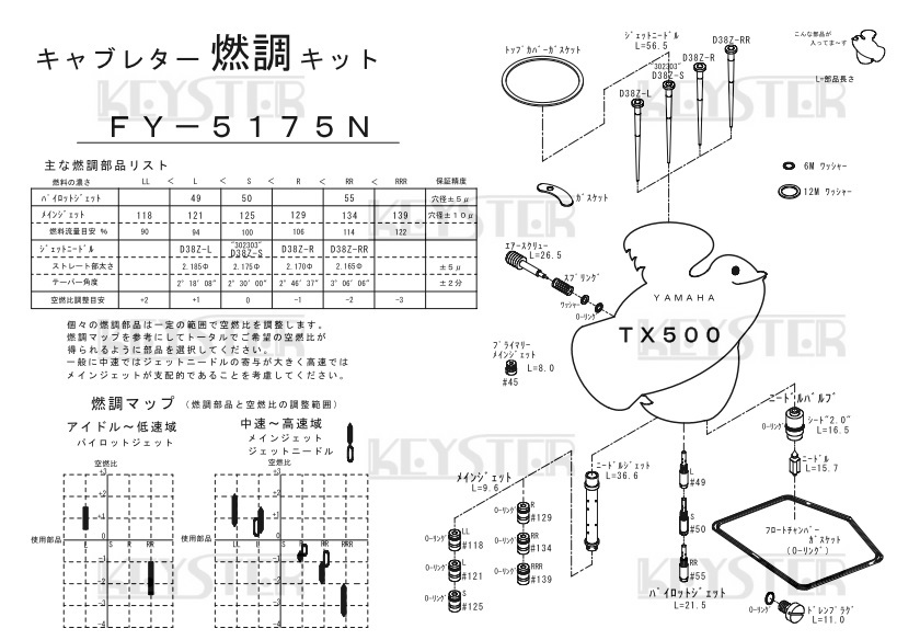 ■ FY-5175N 　TX500 京浜　キャブレター リペアキット　キースター　燃調キット　４_画像3