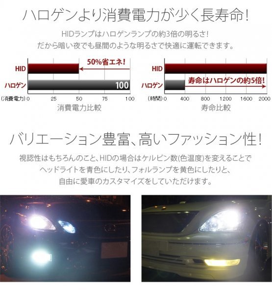 Gキャンター H14.7〜H18.12 D2C 35W トラック用 ヘッドライト 純正交換用HIDバーナー 24V 車検対応 フィリップス キセノン 6000K 三菱FUSO_画像3