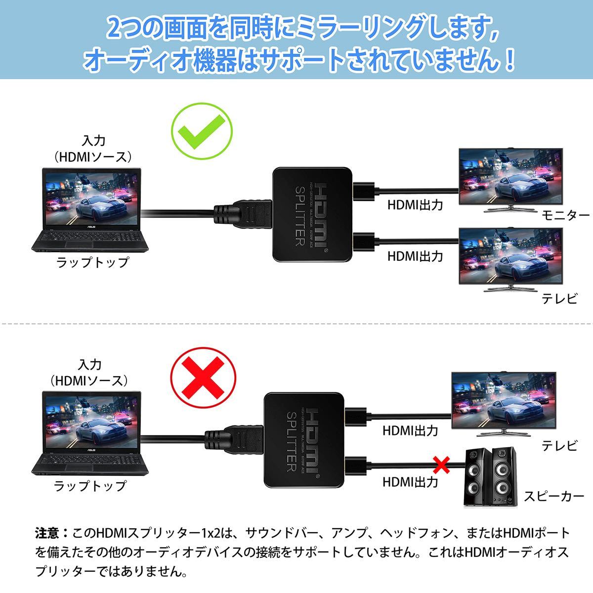 4-25 HDMI 分配器 1入力2出力 4K HDMI スプリッター