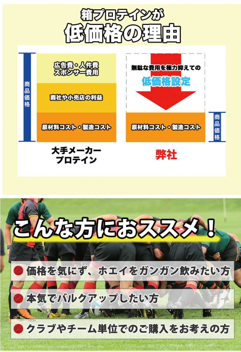 国産★送料無料★ダブルリッチチョコレート味★ホエイプロテイン20kg★含有率75%★アミノ酸スコア100★無添加無加工◆国産最安値挑戦中！ 