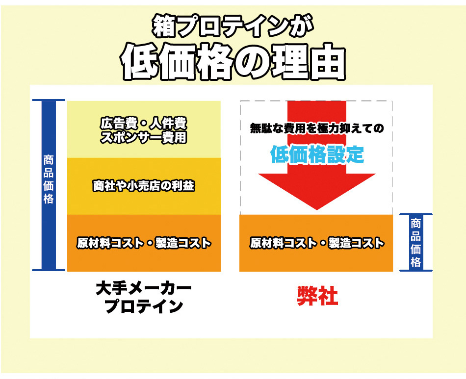 送料無料★国産★ストロベリーシェイク味★ホエイプロテイン5kg★含有率81%★WPC100★イチゴ味★国産最安値挑戦中★いちご味_画像7