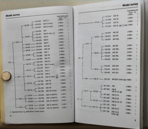 Mercedes Benz Technical Data Passenger Cars '1987　USA仕様車_画像3
