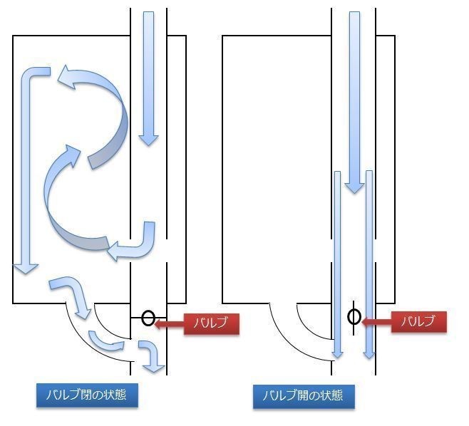 50mm 可変バルブマフラー リモコンで簡単に音量調整可 ヴィッツ SCP10 NCP91 NCP13 NCP10 GGH35W ヴェルファイア GGH30W_画像3