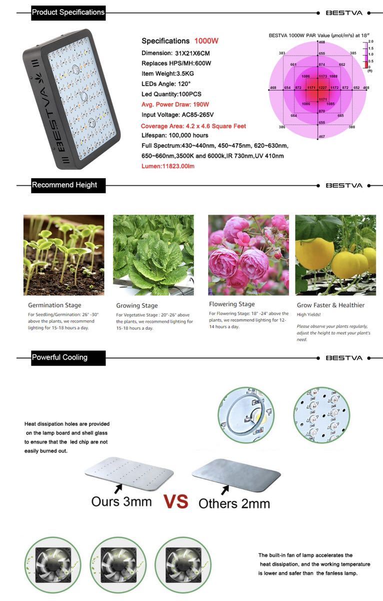 BESTVA LED LIGHT 1000W растения выращивание свет культивирование Glo u палатка Glo u свет прекрасный товар 