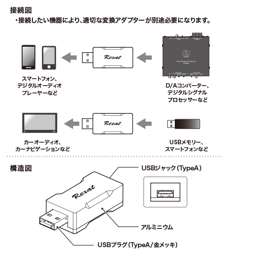 [ new goods ] [ stock equipped / immediate payment ] audio-technica Rexat / AT-RX97USB sound control adaptor [ Audio Technica Regza to]