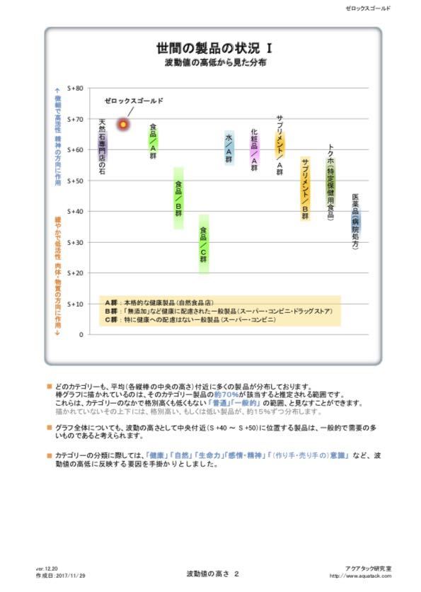 年末セール2個セットゼロックスゴールド98㎜純チタン99.9999%超高波動ペンダントエックスバイブルパワーストーンオルゴナイト天然石隕石_画像5