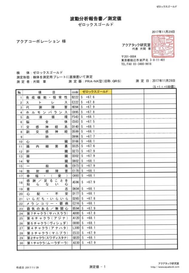 年末セール2個セットゼロックスゴールド98㎜純チタン99.9999%超高波動ペンダントエックスバイブルパワーストーンオルゴナイト天然石隕石_画像4