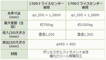 田中産業 大量輸送袋 スタンドバッグサティススター 1300L RC ライスセンター用 入数：20枚_画像2