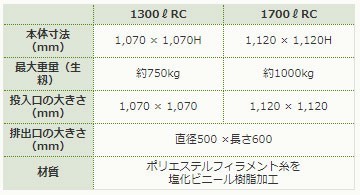 田中産業 スタンドバッグ 角スターII型 1300L RC ライスセンター用_画像2