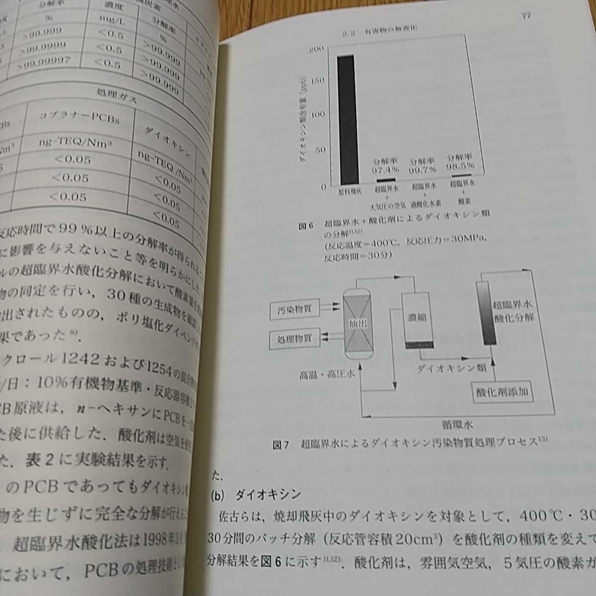 超臨界流体 環境浄化とリサイクル・高効率合成の展開 佐古猛 アグネ承風社 2001年第1版第1刷 中古_画像8