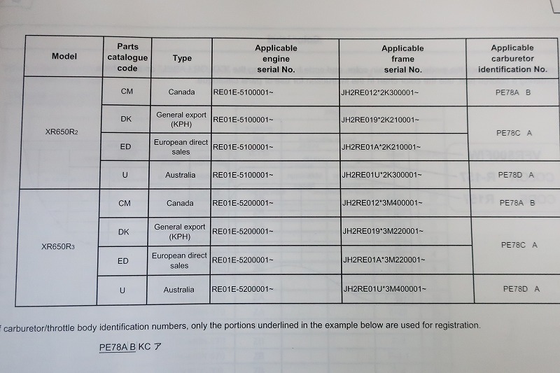  prompt decision!XR650R/5 version / parts list /Y/1/2/3/RE01/ English version / re-imported car / parts catalog / custom * restore * maintenance /173