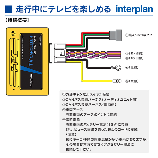 インタープラン TVキャンセラー CTC-102ll TypeM フォルクスワーゲン ポロ AW_画像5