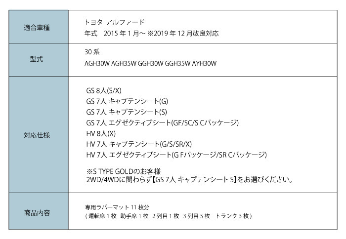 トヨタ アルファード 30系 ラバーマット ゴムマット フロアマット ハイブリッド 7人 キャプテンシート 2015年1月～_画像6