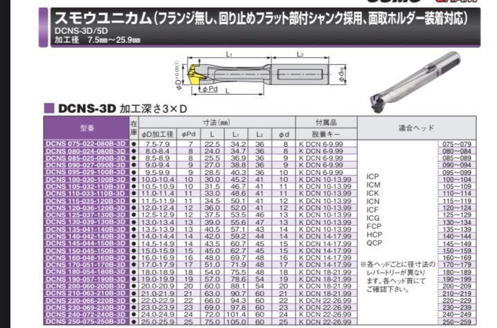 D-46イスカル スモウユニカム カムリング　面取りホルダー　ヘッド交換式ドリル_画像4