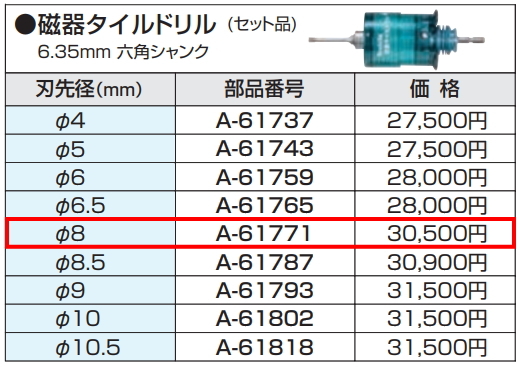 年中無休】 マキタ a-61771 湿式 φ8.0mm 磁器タイルドリル(セット品