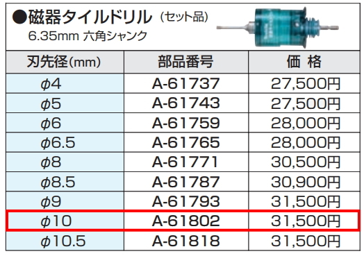 ★新春福袋2022★ マキタ 磁器タイルドリル(セット品) a-61802 湿式 φ10.0mm パーツ ★新春福袋2022★ マキタ 磁器タイルドリル(セット品) a-61802 湿式 φ10.0mm パーツ