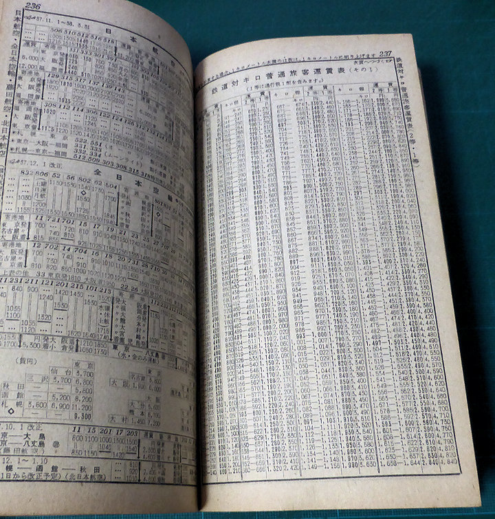 国鉄監修 交通公社発行 全国 時刻表 1963年 昭和38年1月号 日本交通