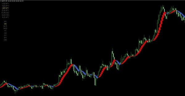 トレンドフォロワーの強い味方!! 環境認識ツール【#722_Domino2】 バイナリー BO FX CFD 株 シグナル 仮想通貨 ハイロー 為替_５分足