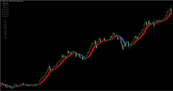 トレンドフォロワーの強い味方!! 環境認識ツール【#722_Domino2】 バイナリー BO FX CFD 株 シグナル 仮想通貨 ハイロー 為替_日足