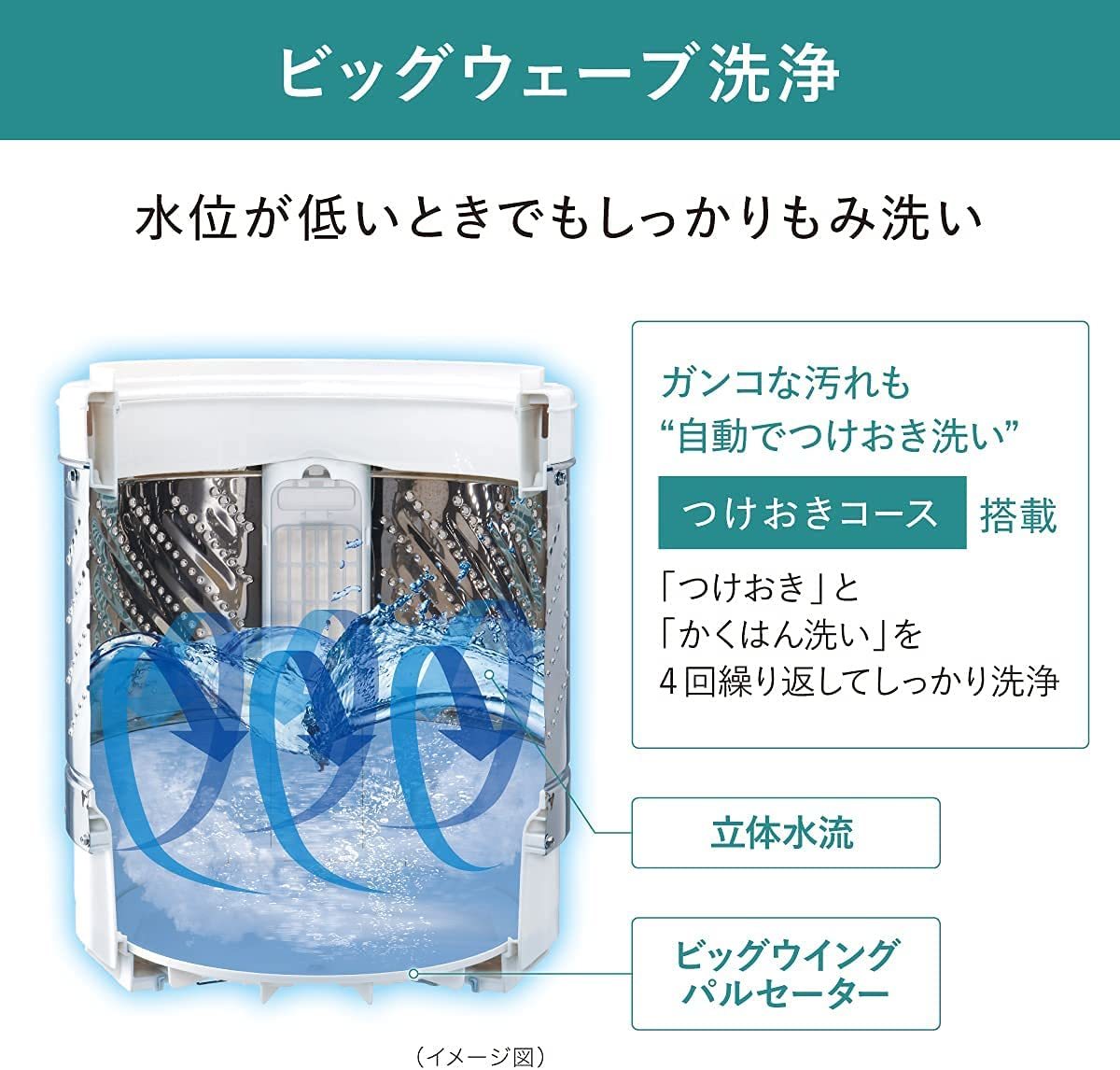 新品☆パナソニック 全自動洗濯機 6kg ビッグウェーブ洗浄 バスポンプ内蔵　送料無料61_画像3