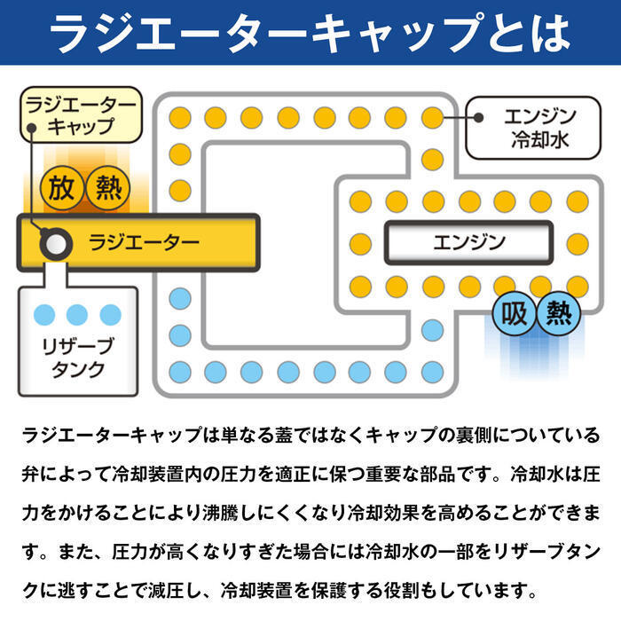 水温計付 ラジエーター キャップ 1.3k タイプB [ブルー] リベロ/LIBERO CB5W CD5W CB8V CD8V CD8W 1992/05- 4G93 4D68 ラジエター_画像4