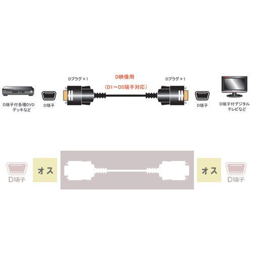 D terminal cable D1~D5 terminal correspondence ( image only ) 2.0m C-042M