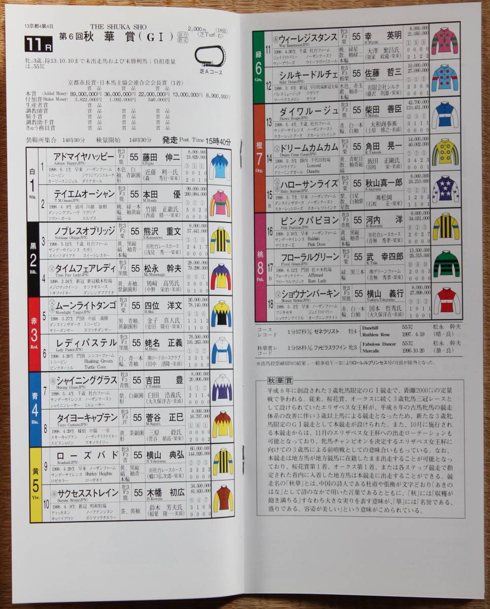 * Racing Program 01/10/14 autumn .. Kyoto horse racing *