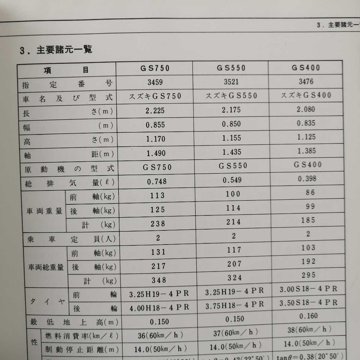GS400 整備説明書 【新品未開封】 tiendafunbox.com